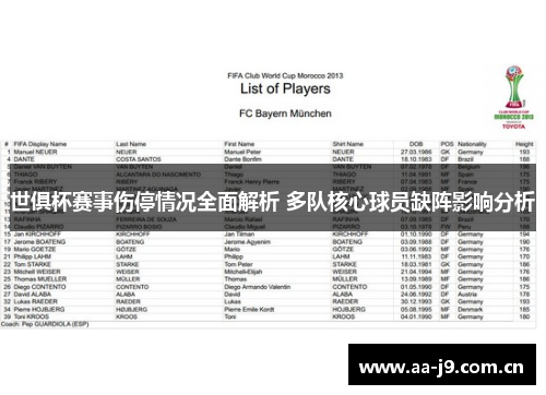 世俱杯赛事伤停情况全面解析 多队核心球员缺阵影响分析